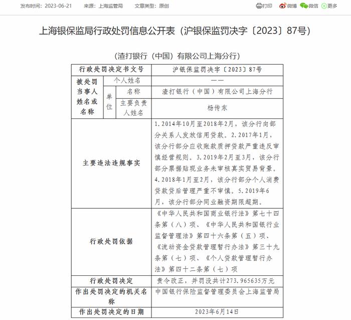 渣打银行（中国）上海分行被罚没共计约273.96万元：因部分同业融资期限超期等