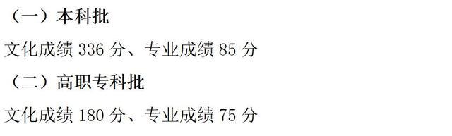 2023年重庆高考分数线公布：本科批历史类407分、物理类406分