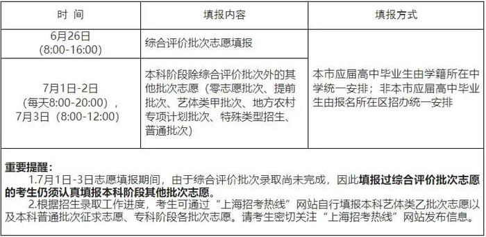 志愿填报需注意哪些问题？家长、考生这些事情一定要了解！