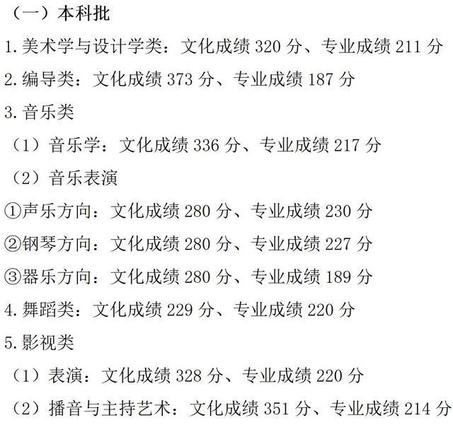 2023年重庆高考分数线公布：本科批历史类407分、物理类406分