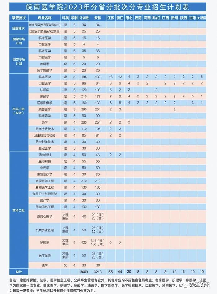 21300人，驻芜各本科高校陆续对外发布2023年年度普通本科招生计划