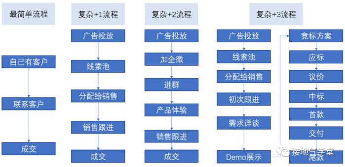 搭建数据指标体系，我总结了标准化全流程