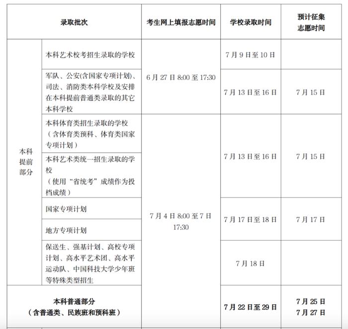 志愿填报需注意哪些问题？家长、考生这些事情一定要了解！