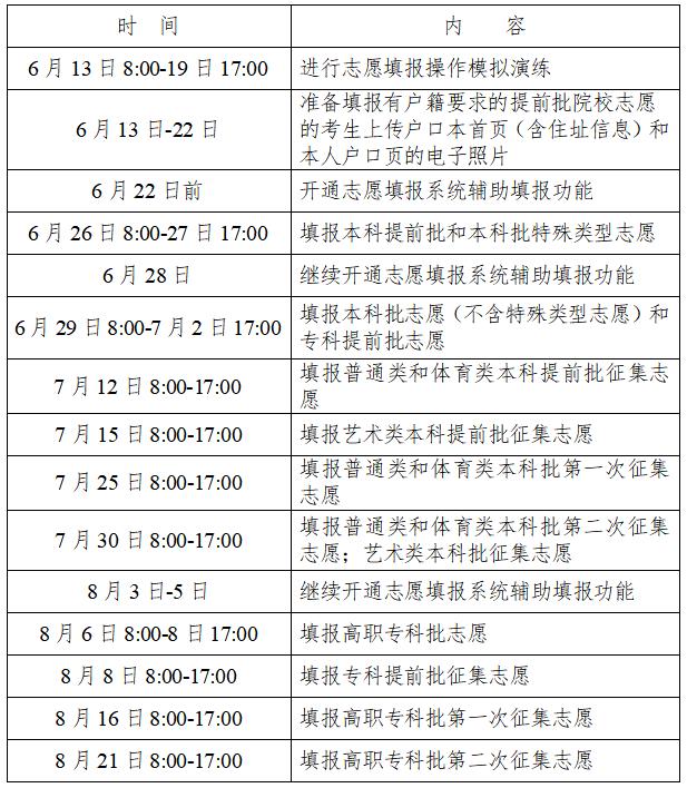 志愿填报需注意哪些问题？家长、考生这些事情一定要了解！