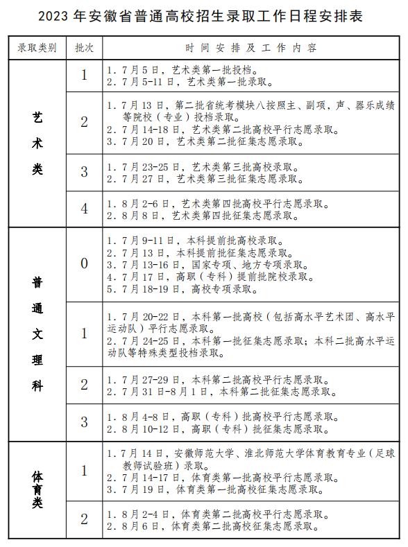 录取时间定了！安徽省考试院最新发布