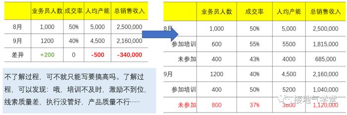 搭建数据指标体系，我总结了标准化全流程