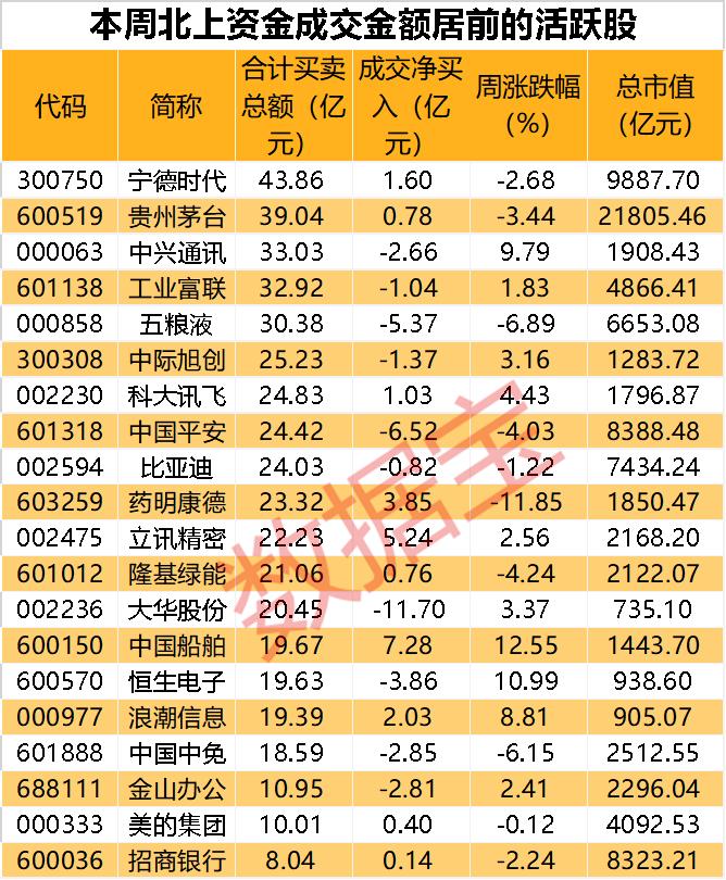 俄国防部长是否仍获信任？克宫最新回应！反制日本，普京新签法令！聪明资金猛加仓军工股，增仓船舶龙头超7亿元