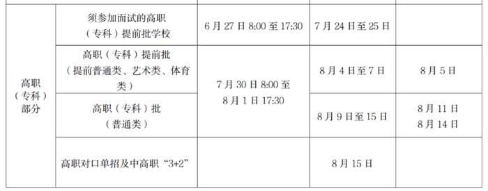 志愿填报需注意哪些问题？家长、考生这些事情一定要了解！