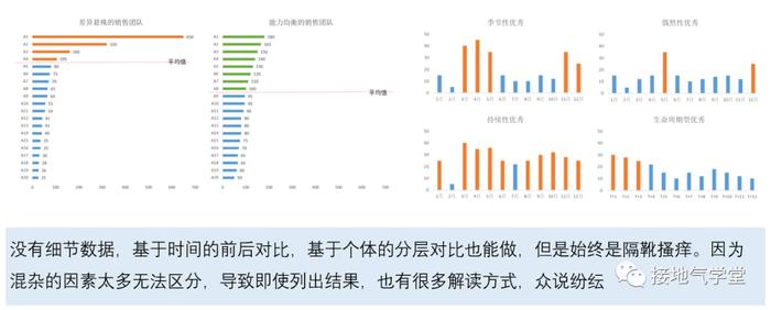 搭建数据指标体系，我总结了标准化全流程