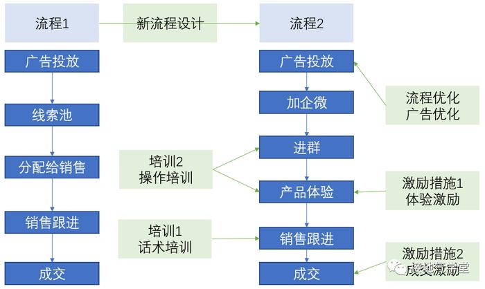 搭建数据指标体系，我总结了标准化全流程