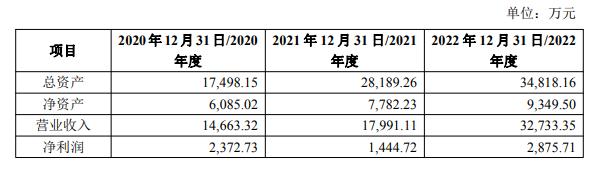 博思软件回复关注函：收购博思致新剩余49%股权不存在利益输送