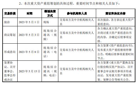 日播时尚回复上交所问询函：不存在内幕信息泄露的情况