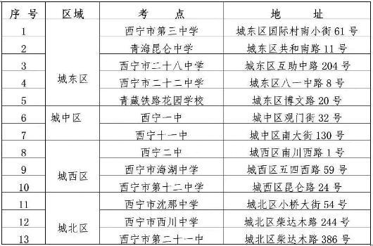 西宁城区高中招生考试26日开考九年级和八年级考生看考场时间请记牢