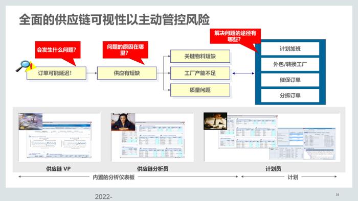 110页PPT，说透集成供应链管理解决方案！