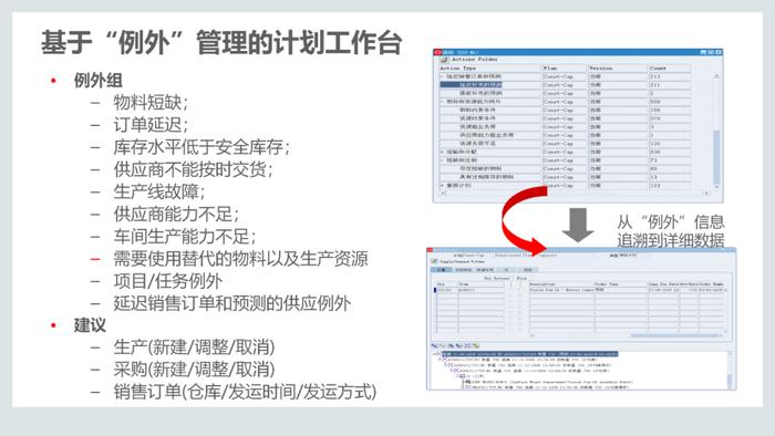 110页PPT，说透集成供应链管理解决方案！