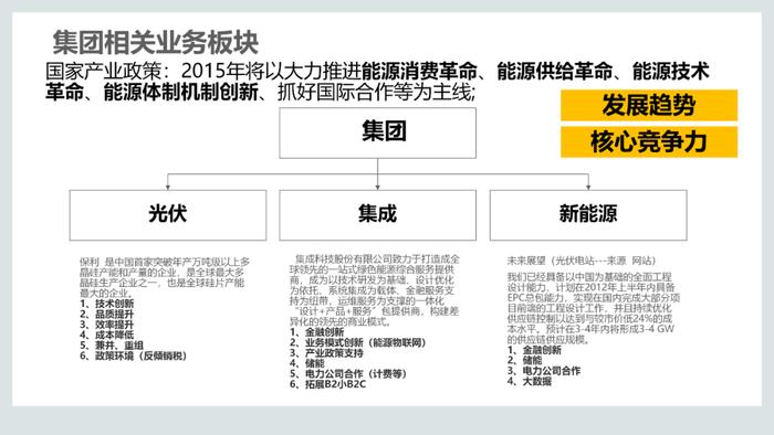 110页PPT，说透集成供应链管理解决方案！