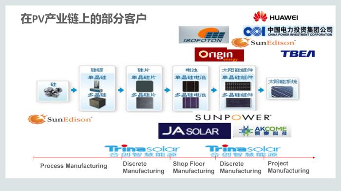 110页PPT，说透集成供应链管理解决方案！