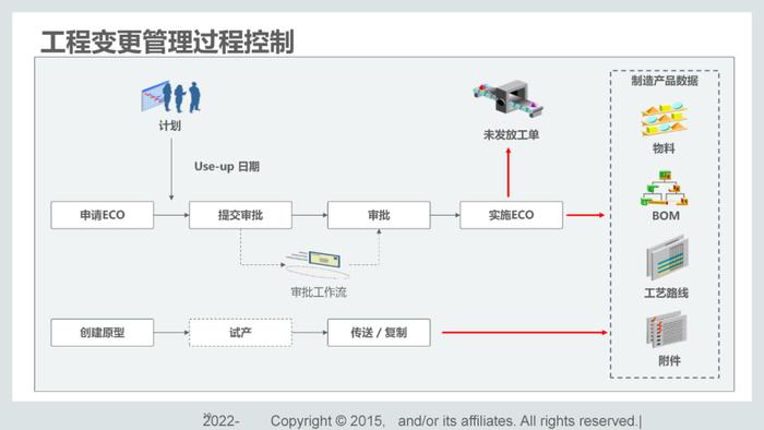 110页PPT，说透集成供应链管理解决方案！