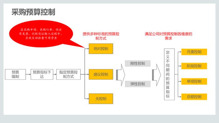 110页PPT，说透集成供应链管理解决方案！