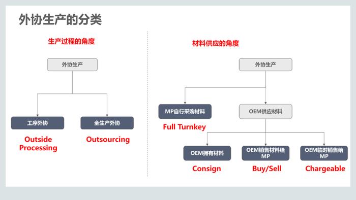 110页PPT，说透集成供应链管理解决方案！