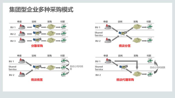 110页PPT，说透集成供应链管理解决方案！