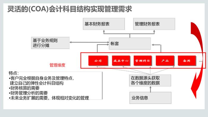 110页PPT，说透集成供应链管理解决方案！