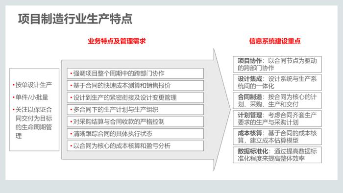 110页PPT，说透集成供应链管理解决方案！