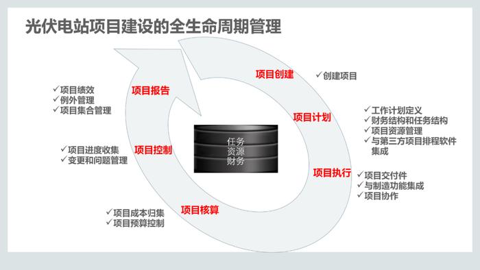 110页PPT，说透集成供应链管理解决方案！