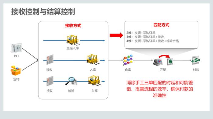 110页PPT，说透集成供应链管理解决方案！