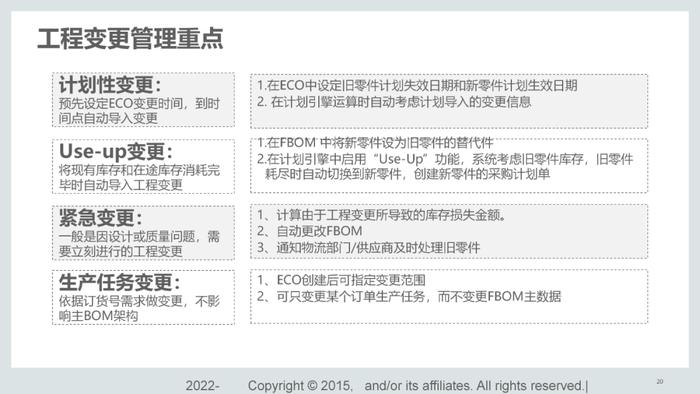 110页PPT，说透集成供应链管理解决方案！