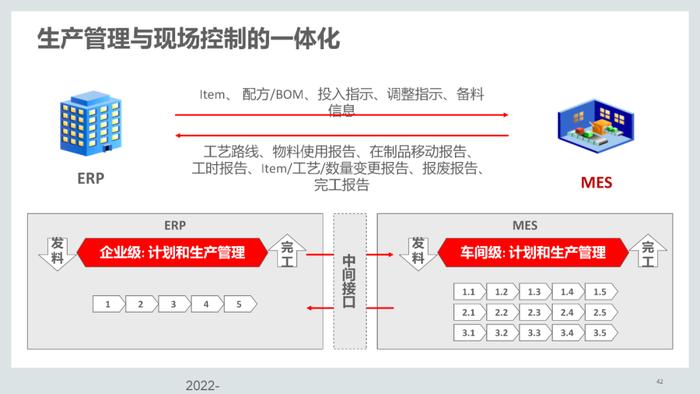 110页PPT，说透集成供应链管理解决方案！