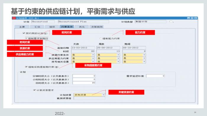 110页PPT，说透集成供应链管理解决方案！