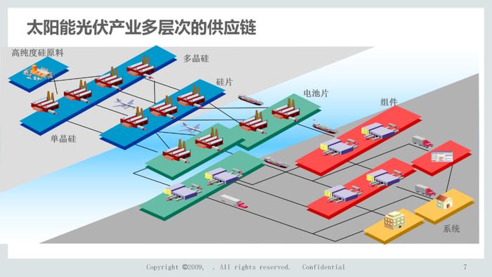 110页PPT，说透集成供应链管理解决方案！