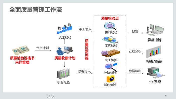 110页PPT，说透集成供应链管理解决方案！