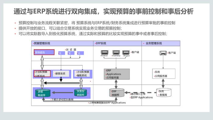 110页PPT，说透集成供应链管理解决方案！