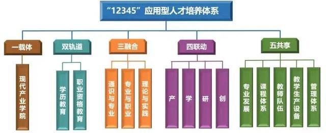 全力推进“三全育人” ，长春电子科技学院构建特色“12345”育人体系