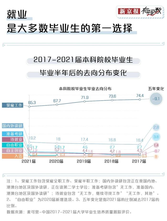 大学读了这个专业，半年内换了三份工作