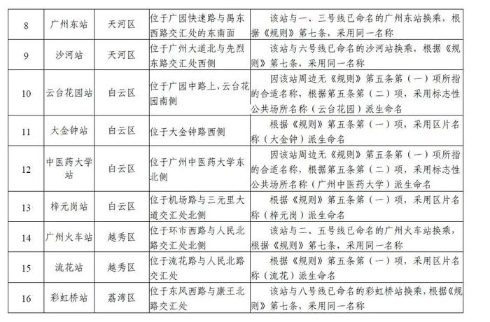 广州地铁这些车站名，邀您提建议！涉及3号线、11号线……