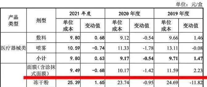 成本10元售价上百，比茅台还暴利：注水的“医美面膜”，花大钱敷了个寂寞