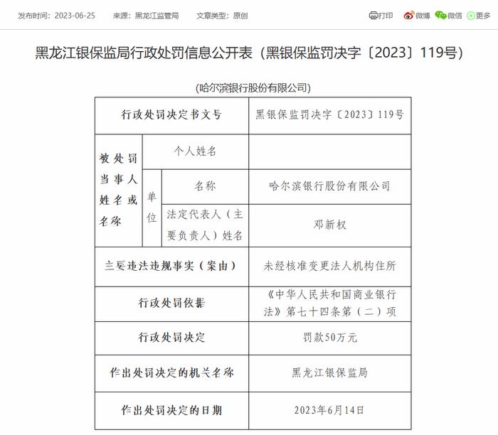 哈尔滨银行因未经核准变更法人机构住所被罚50万