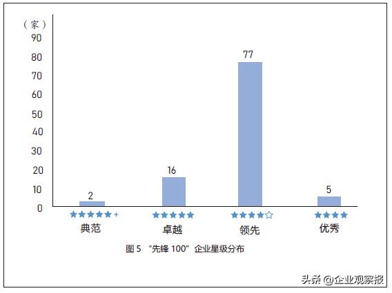 首份《年度ESG行动报告》说了什么