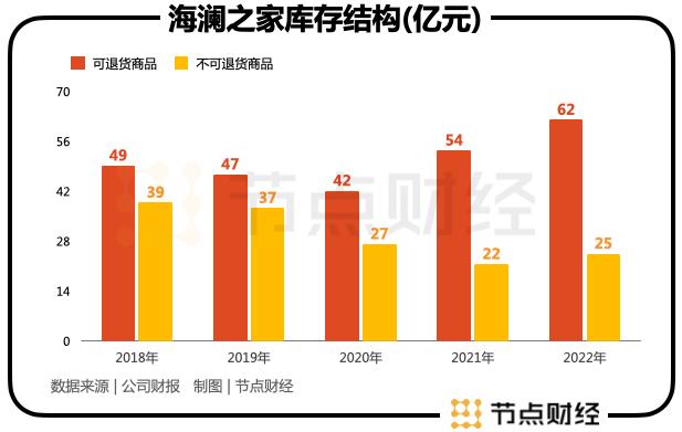 海澜之家的破局密码：“多元化、年轻化与去库存”