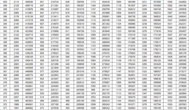 山东高考成绩一分一段表公布！600分及以上24346人