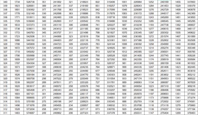 山东高考成绩一分一段表公布！600分及以上24346人