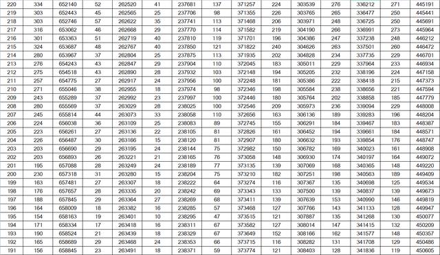 山东高考成绩一分一段表公布！600分及以上24346人