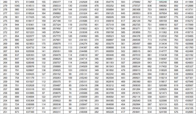 山东高考成绩一分一段表公布！600分及以上24346人