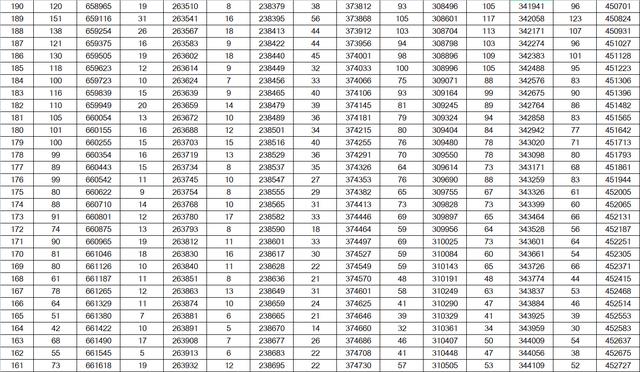 山东高考成绩一分一段表公布！600分及以上24346人