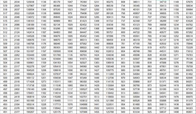 山东高考成绩一分一段表公布！600分及以上24346人