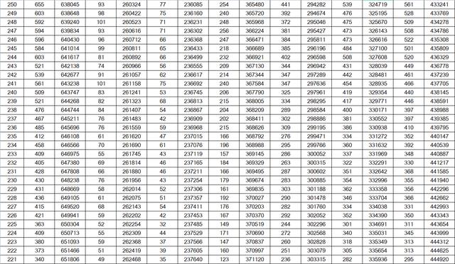 山东高考成绩一分一段表公布！600分及以上24346人