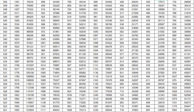 山东高考成绩一分一段表公布！600分及以上24346人